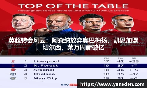 英超转会风云：阿森纳放弃奥巴梅扬，凯恩加盟切尔西，莱万周薪破亿