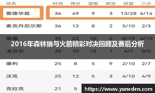 2016年森林狼与火箭精彩对决回顾及赛后分析