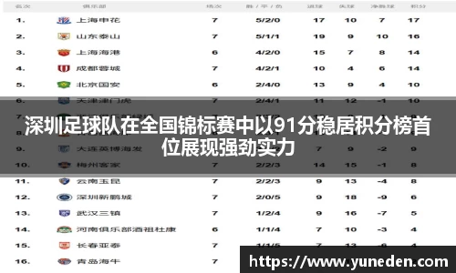 深圳足球队在全国锦标赛中以91分稳居积分榜首位展现强劲实力