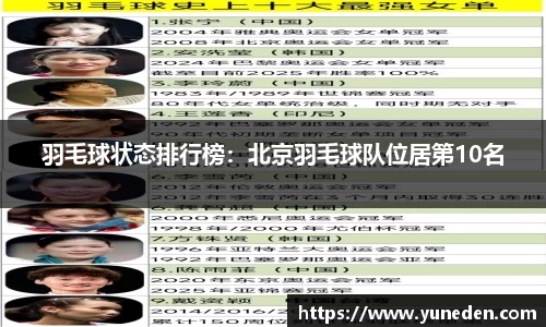 羽毛球状态排行榜：北京羽毛球队位居第10名
