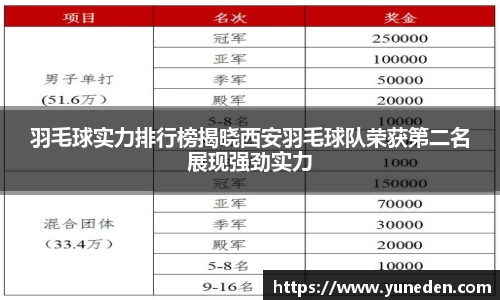 羽毛球实力排行榜揭晓西安羽毛球队荣获第二名展现强劲实力