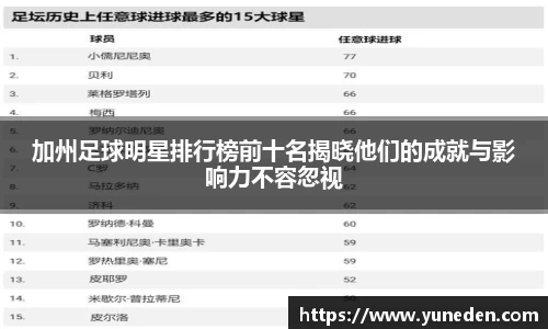 加州足球明星排行榜前十名揭晓他们的成就与影响力不容忽视